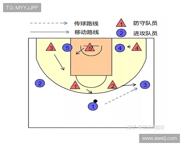 西安篮球队盯防战术解析与实战应用深度剖析